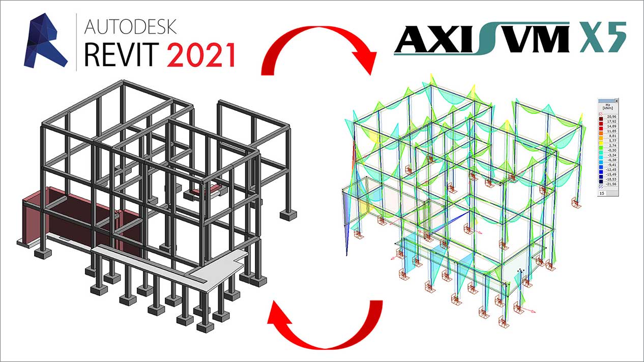 Revit 2021 compatibility in REV module