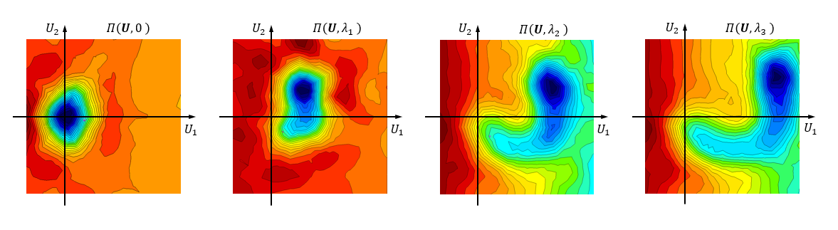 Increments and iterations - AXISVM
