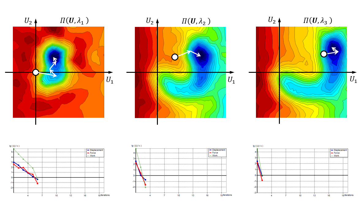 Increments and iterations - AXISVM