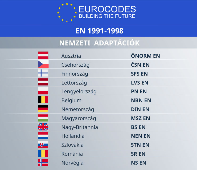 AxisVM Eurocodes