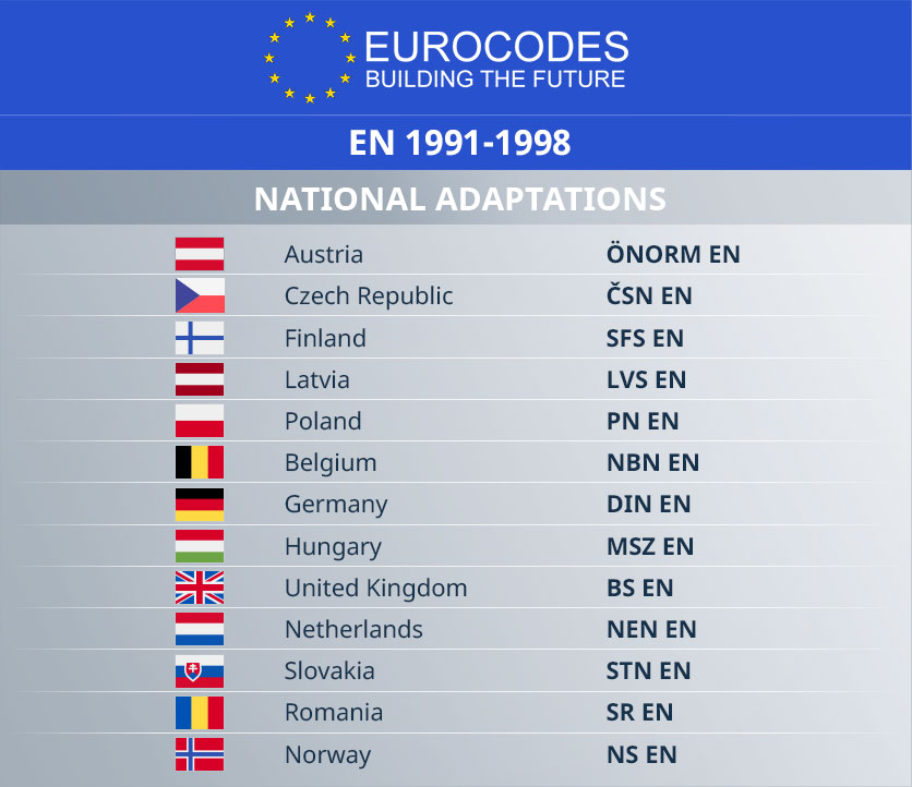 AxisVM Eurocodes