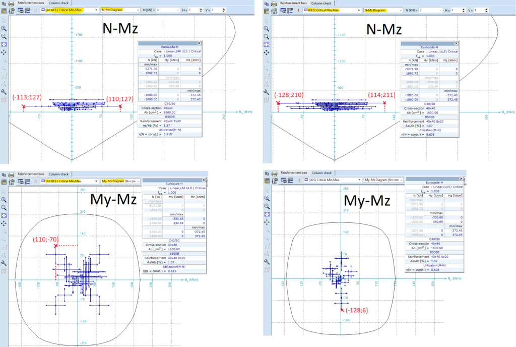 Mz Column Critical results for concrete columns - AXISVM