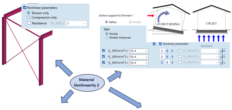 Sources of Non-linearity - AXISVM