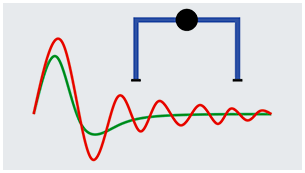 dyn-modul