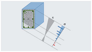 rc6-modul