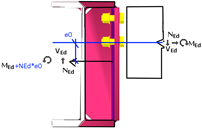 secondary diagram